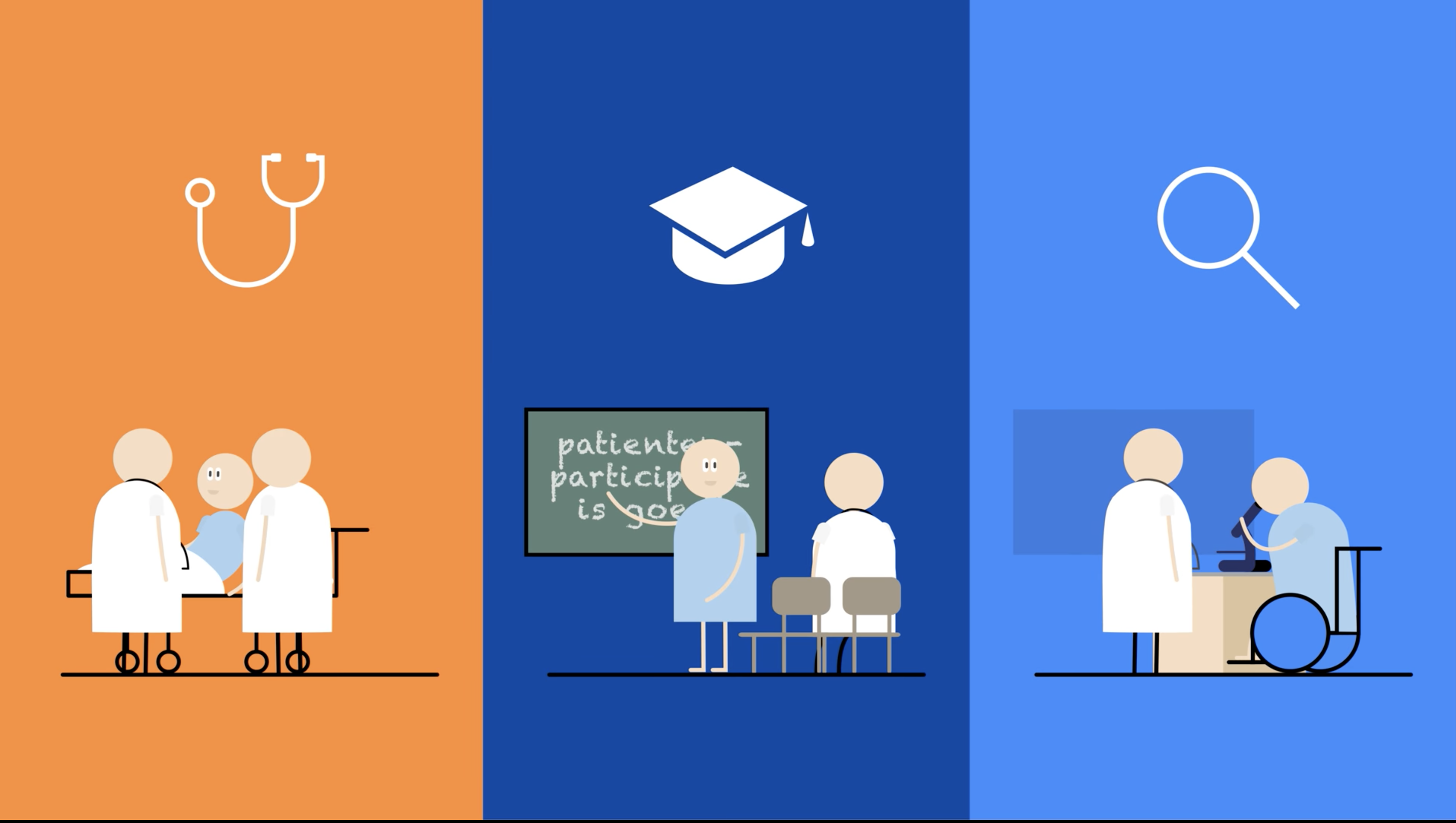 UMCG patientenparticipatie
