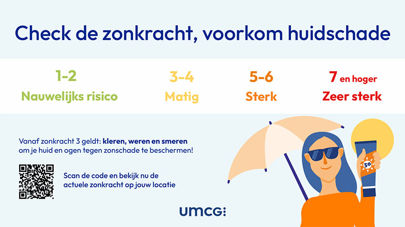 Check de zonkracht