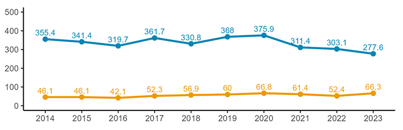 Eurocat prevalentie per 10.000 geboortes
