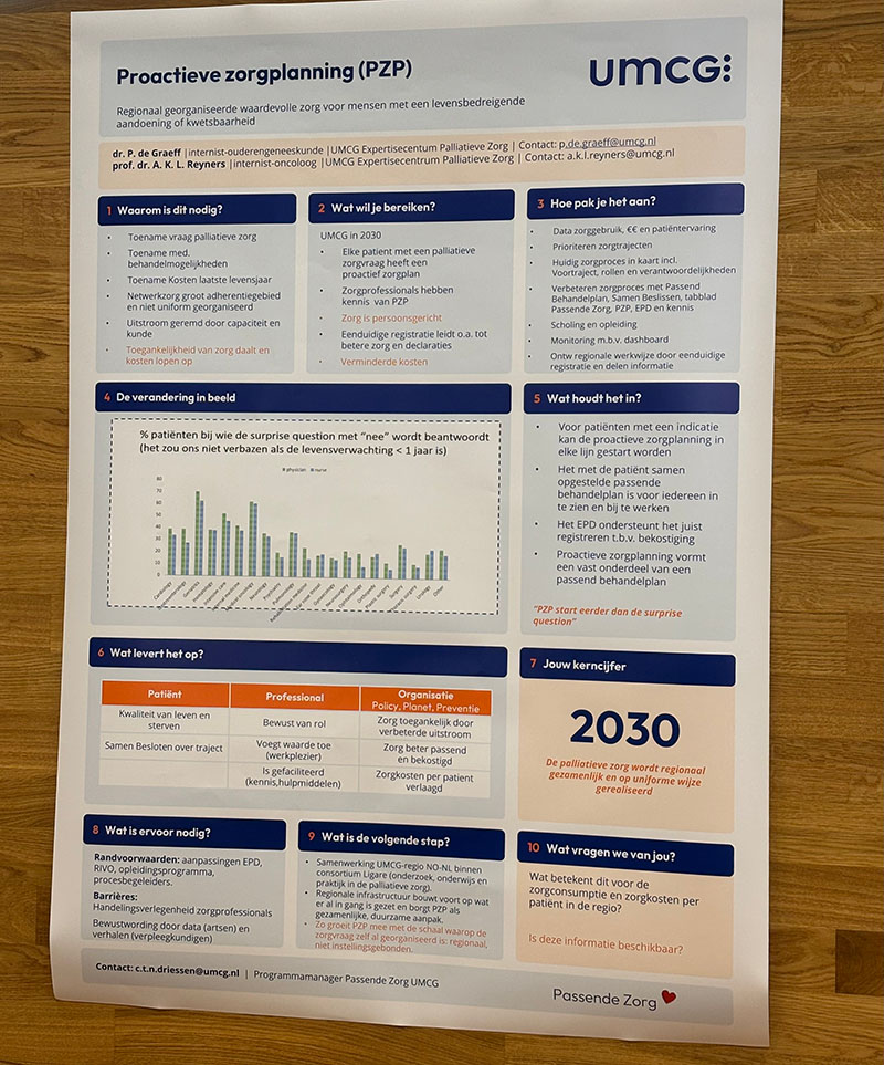 Proactieve zorgplanning